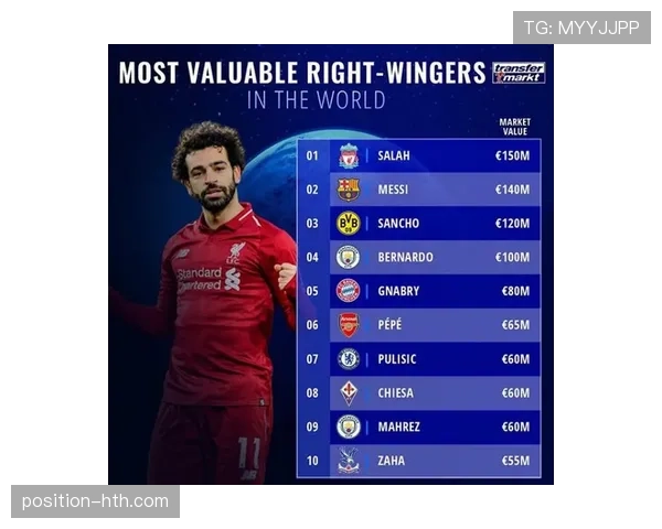 萨拉赫与内马尔进攻效率及创造能力对比分析 萨拉赫与内马尔进攻效率及创造能力对比分析