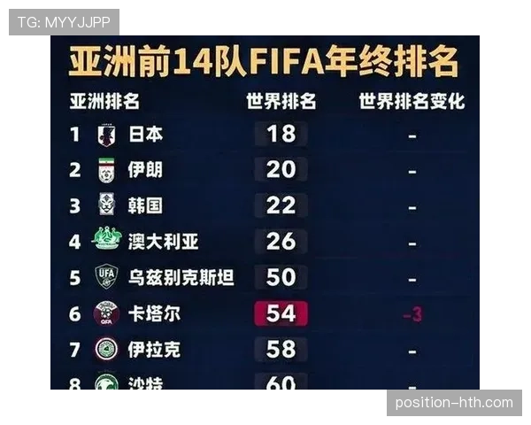 伊朗队2026世界杯前景分析：亚洲劲旅能否突破小组赛魔咒