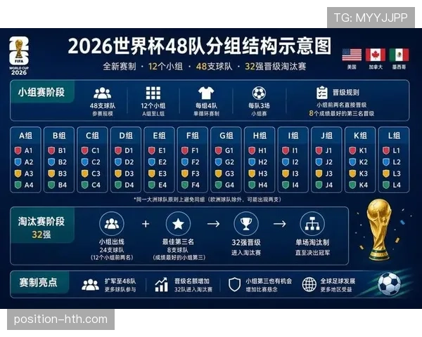 2026世界杯32强赛制有什么特点 2026世界杯32强赛制有什么特点