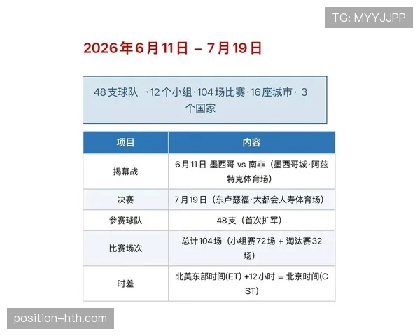 2026世界杯今日赛程:32强淘汰赛比赛时间最新整理 2026世界杯今日赛程:32强淘汰赛比赛时间最新整理