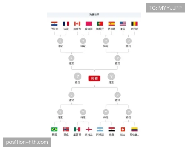 2026世界杯小组赛最终结果:各队晋级与淘汰情况整理